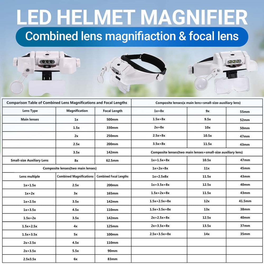 YOCTOSUN luces LED encendidas e iluminando un área de trabajo, elimina sombras para ver mejor