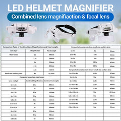 YOCTOSUN luces LED encendidas e iluminando un área de trabajo, elimina sombras para ver mejor