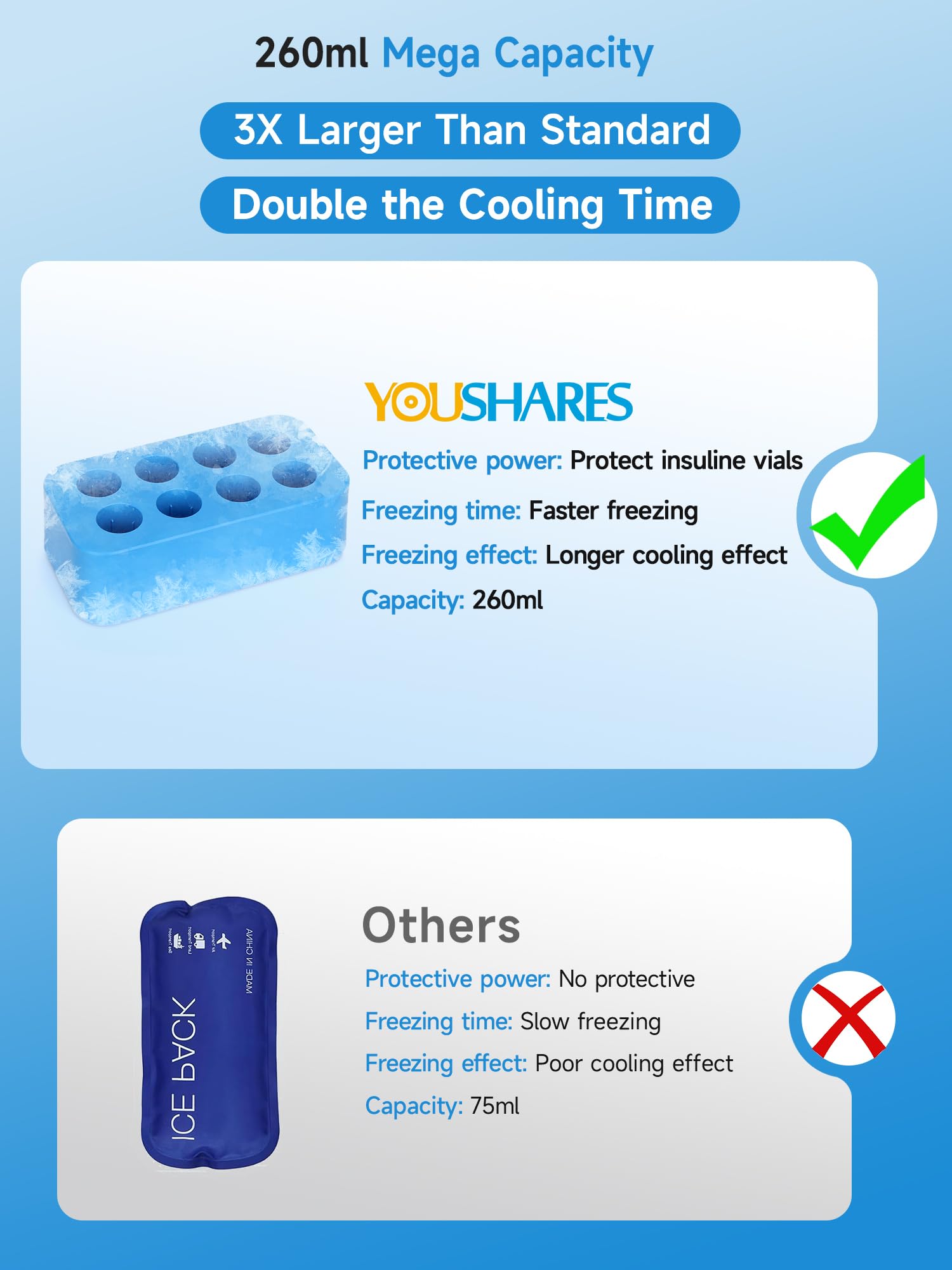 YOUSHARES bloque congelable en primer plano conserva frío prolongado