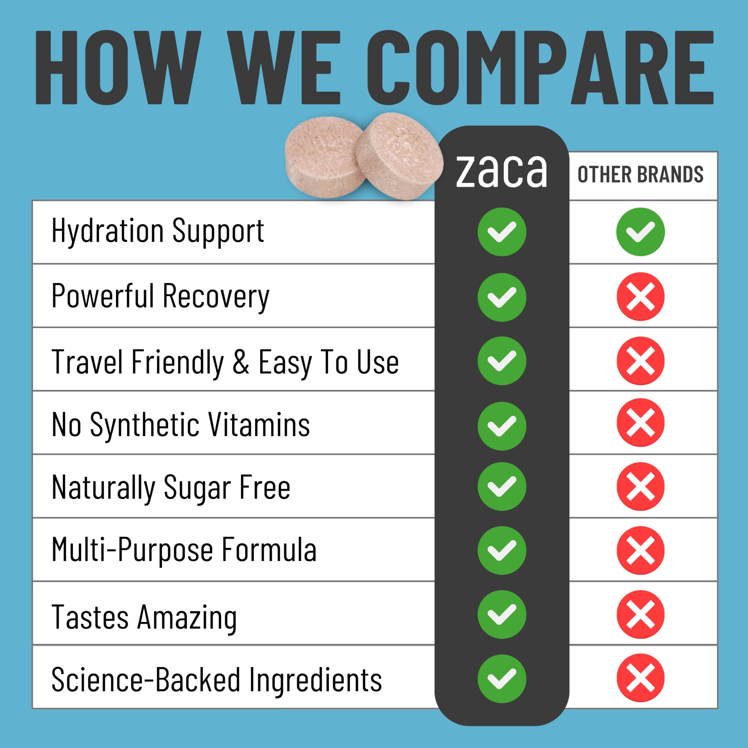 Zaca etiqueta con ingredientes y beneficios visibles