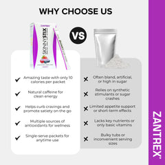 Zantrex ingredientes yerba mate y café beneficiando concentración