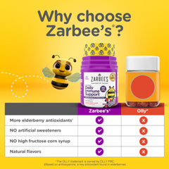 Zarbee's ingredientes destacando saúco, vitamina C y D como componentes clave