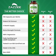 Zazzee ambientación en cocina mostrando integración al estilo de vida
