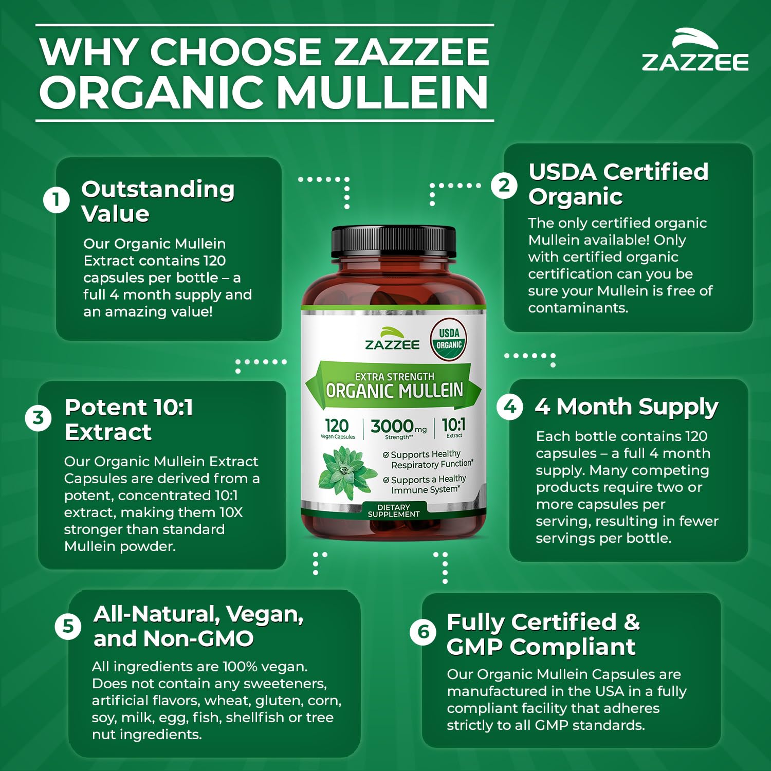 Zazzee cápsulas extendidas sobre mesa muestra cantidad por envase