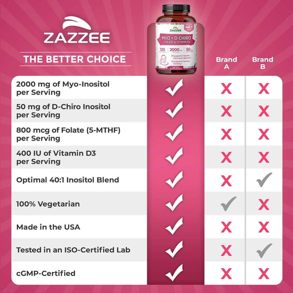 Zazzee sello de certificación de calidad que inspira confianza