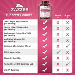 Zazzee sello de certificación de calidad que inspira confianza