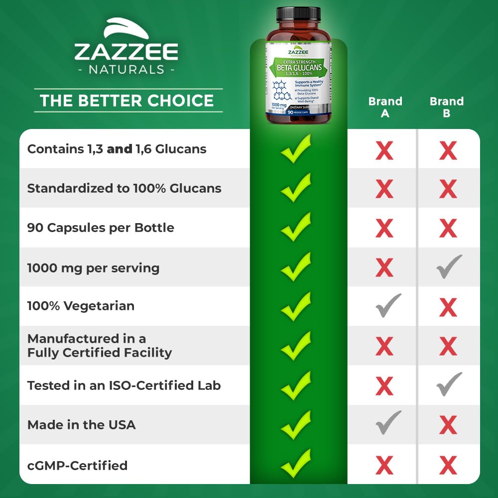 Zazzee certificados y sello de calidad fabricado en EE. UU. visible
