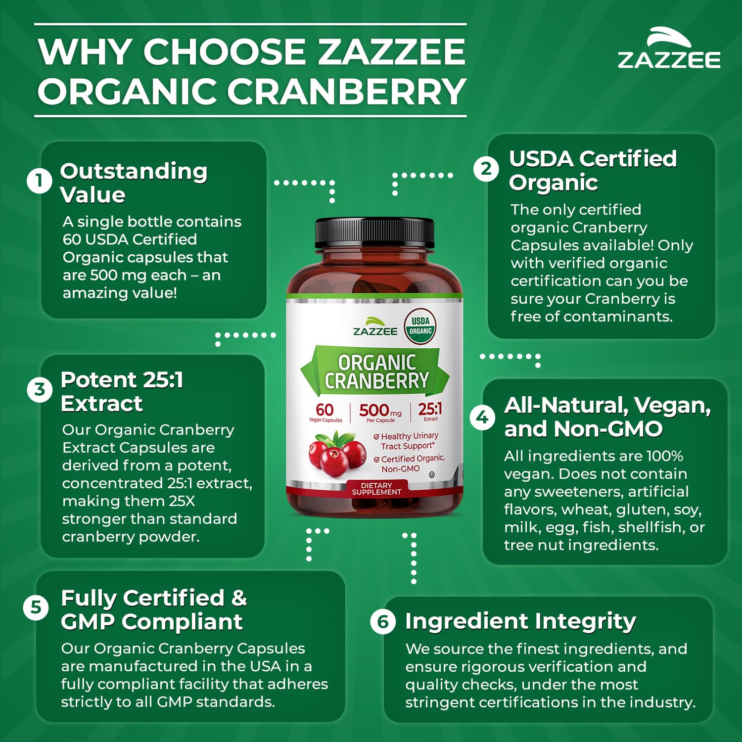 Zazzee detalle de cápsula de pullulan indicando fórmula vegetal