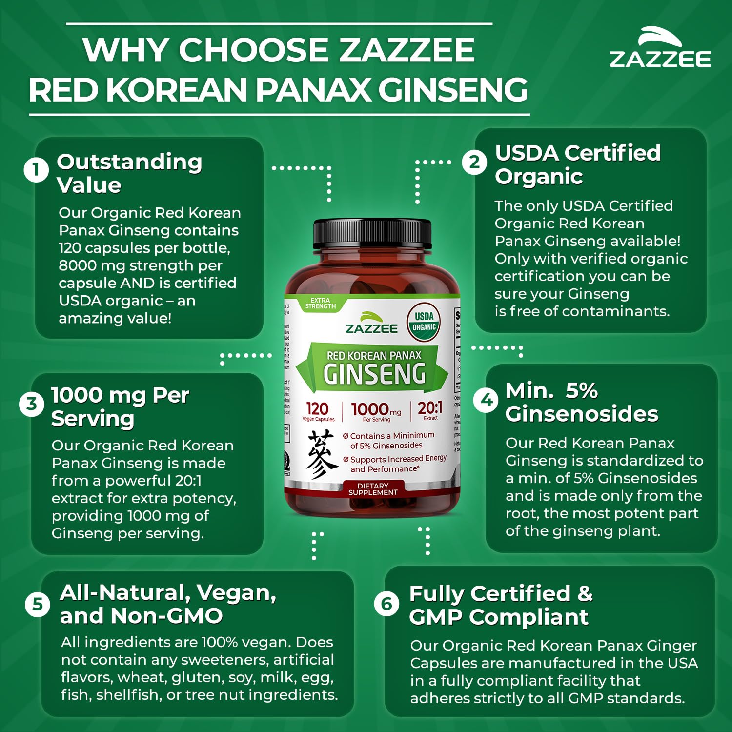 Zazzee comparación del frasco con mano mostrando tamaño y volumen útil