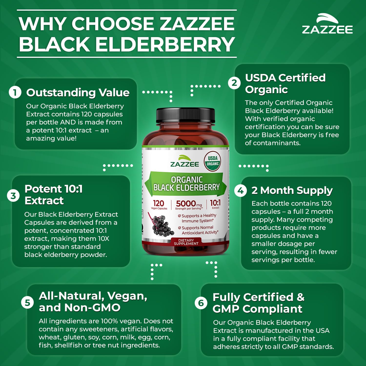 Zazzee cápsula junto a moneda para comparar tamaño y dosificación precisa