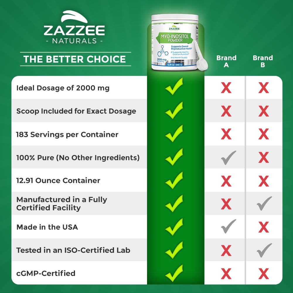 Zazzee envase en mano para comparar tamaño y porciones