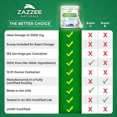Zazzee envase en mano para comparar tamaño y porciones