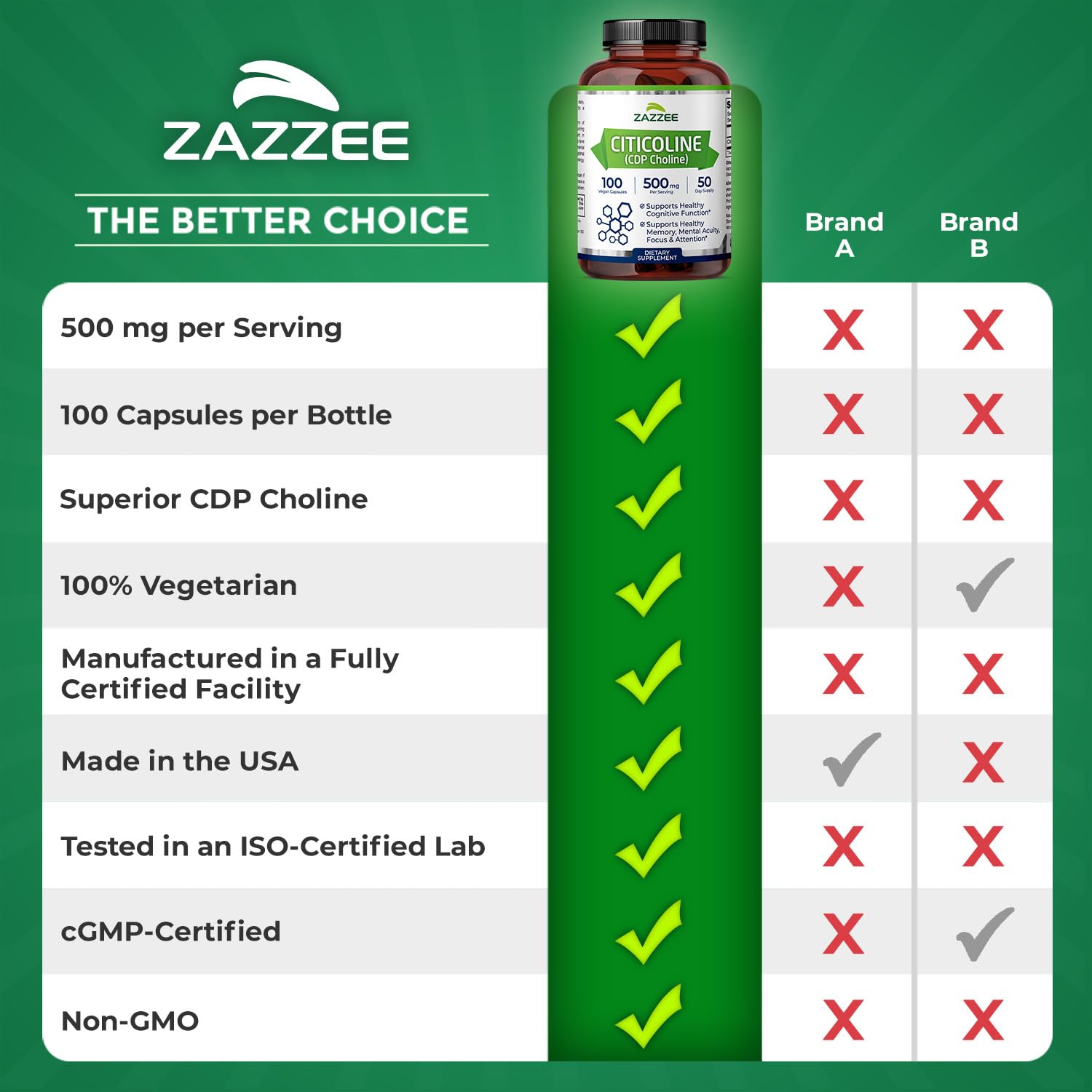 Zazzee tabla comparativa destacando dosis por servicio