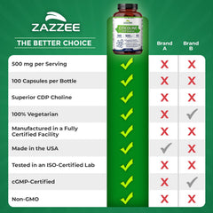 Zazzee tabla comparativa destacando dosis por servicio