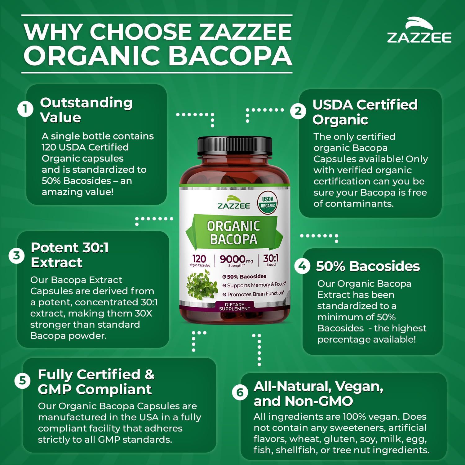 Zazzee detalle de la lista de ingredientes mostrando ausencia de alérgenos