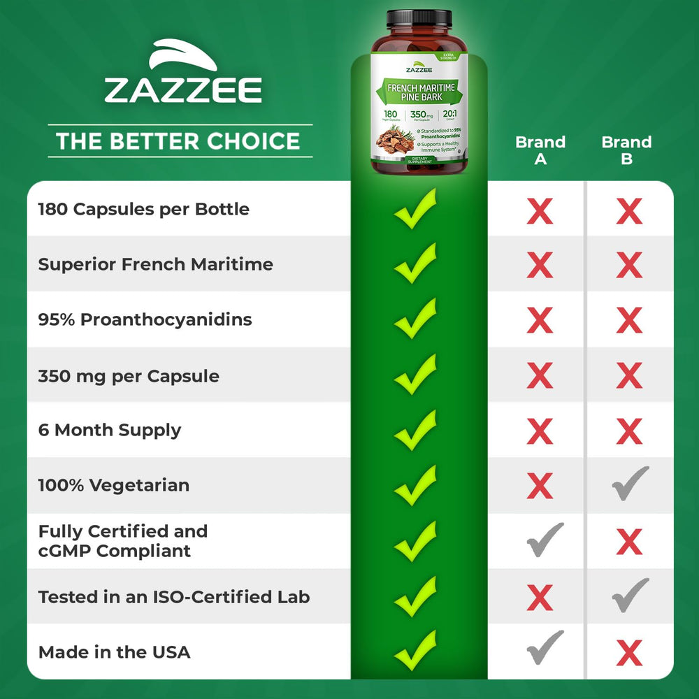 Zazzee empaque con sellos vegano y kosher para confianza