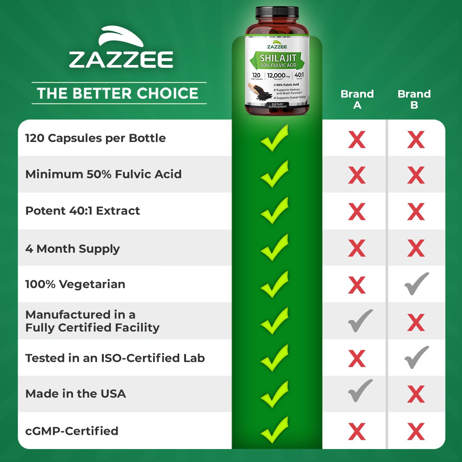 Zazzee empaque abierto mostrando sello de producción y control de calidad