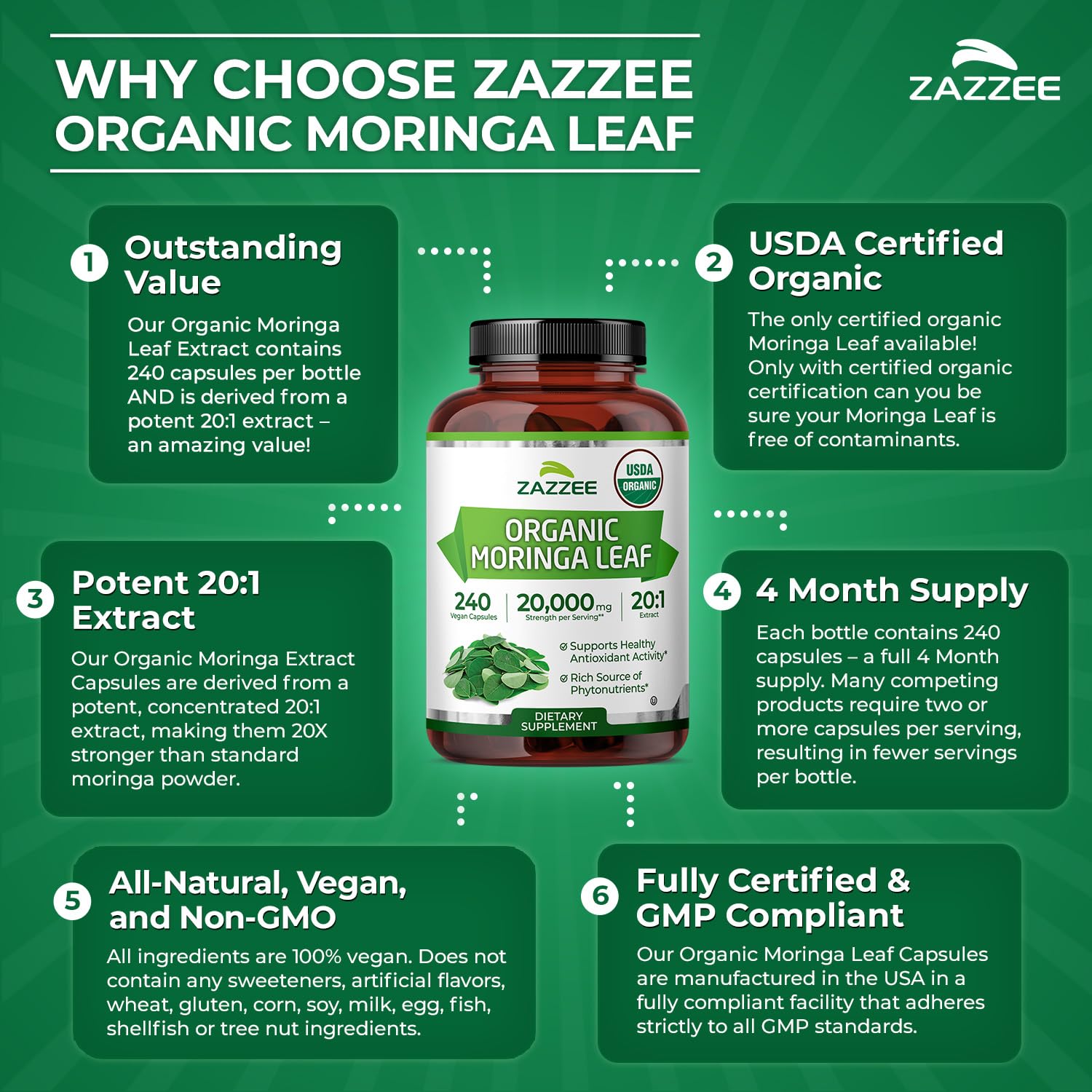 Zazzee envase abierto con cápsulas para visualizar cantidad y conservación