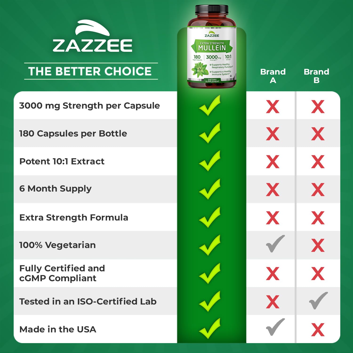 Zazzee frasco junto a desayuno saludable para estilo de vida