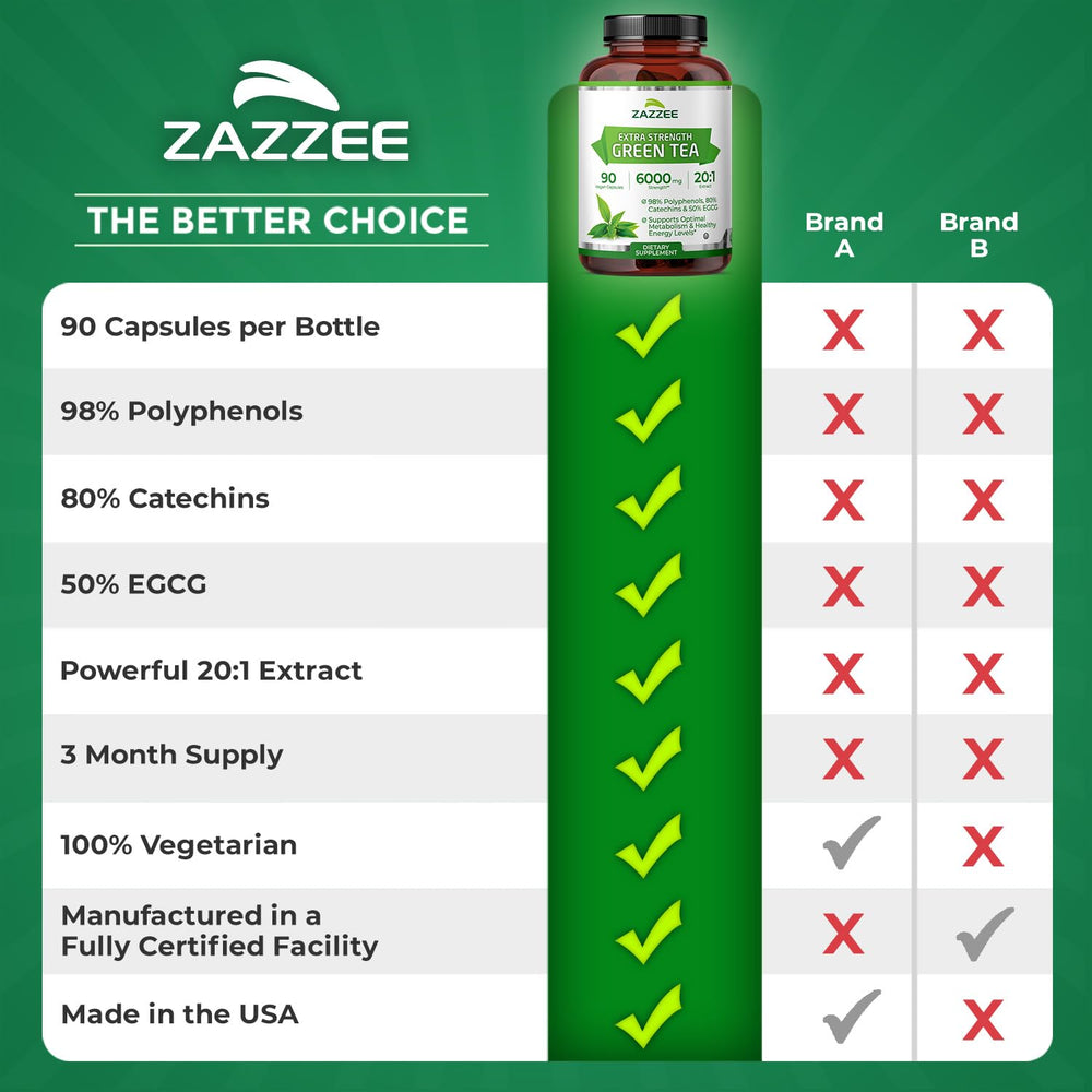 zazzee producto en cocina lifestyle sugiriendo integración diaria práctica