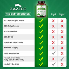 zazzee producto en cocina lifestyle sugiriendo integración diaria práctica