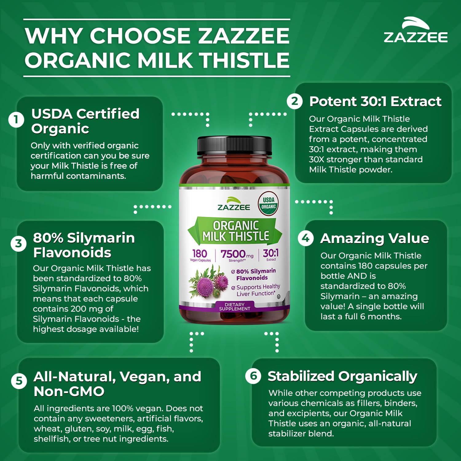 Zazzee ingredientes orgánicos presentados para evidenciar origen limpio