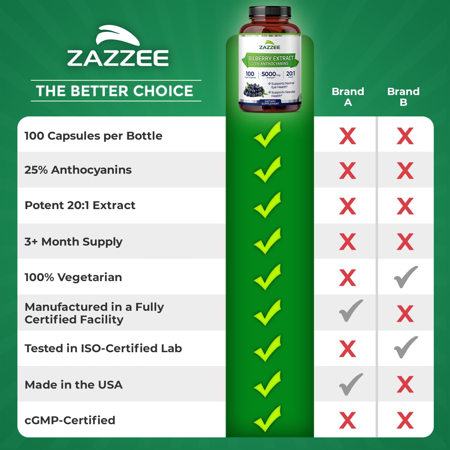 Zazzee presentación con folletos que explican beneficios y uso