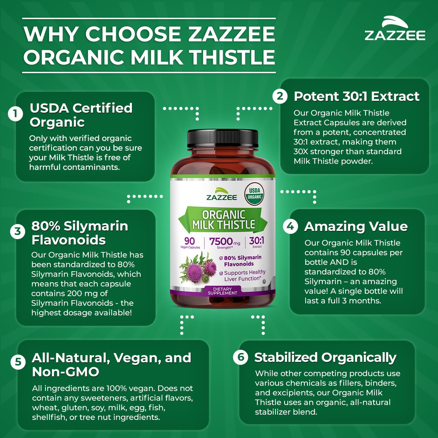 zazzee controles de calidad en fábrica demostrando producción segura