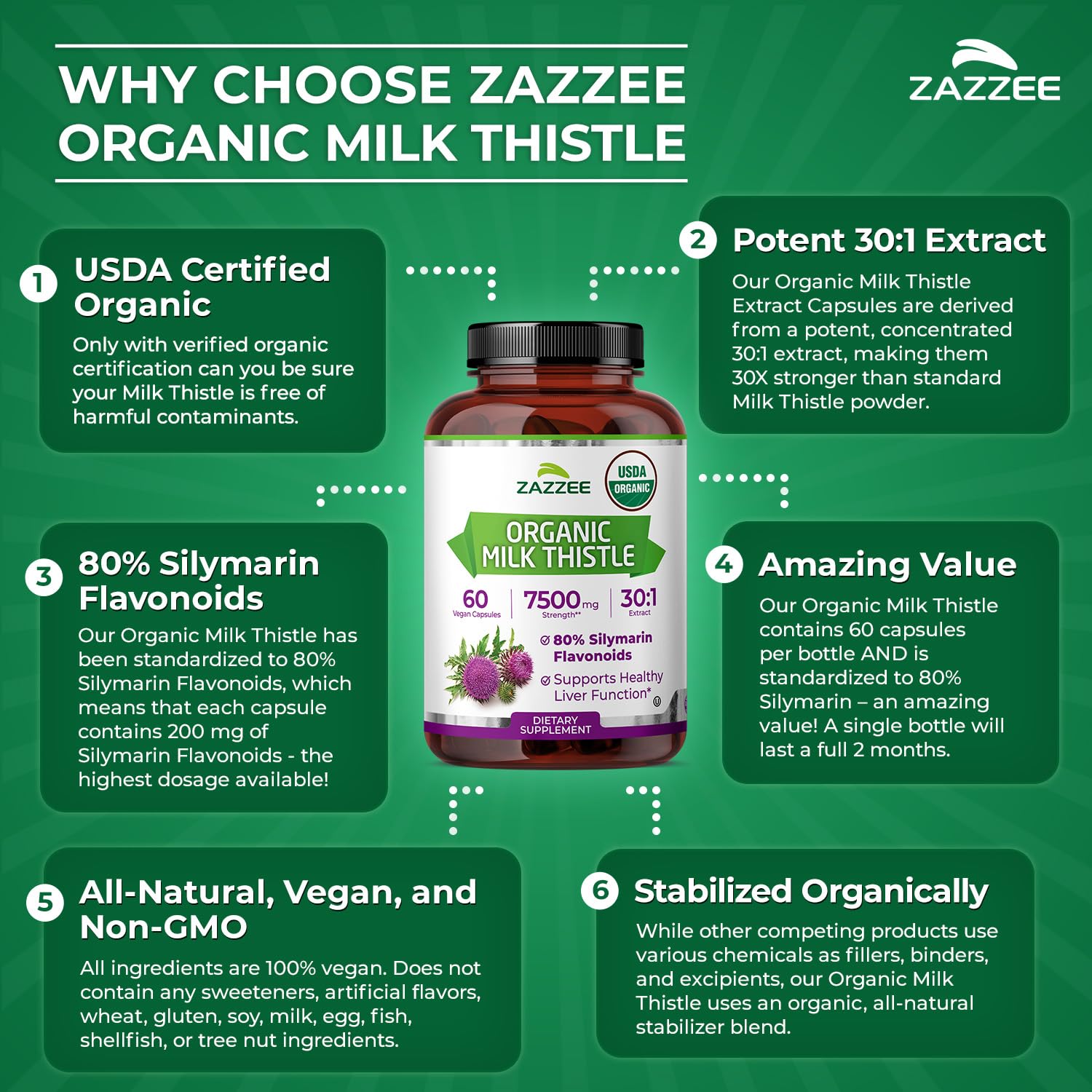 Zazzee instalación de producción en EE. UU. y control de calidad