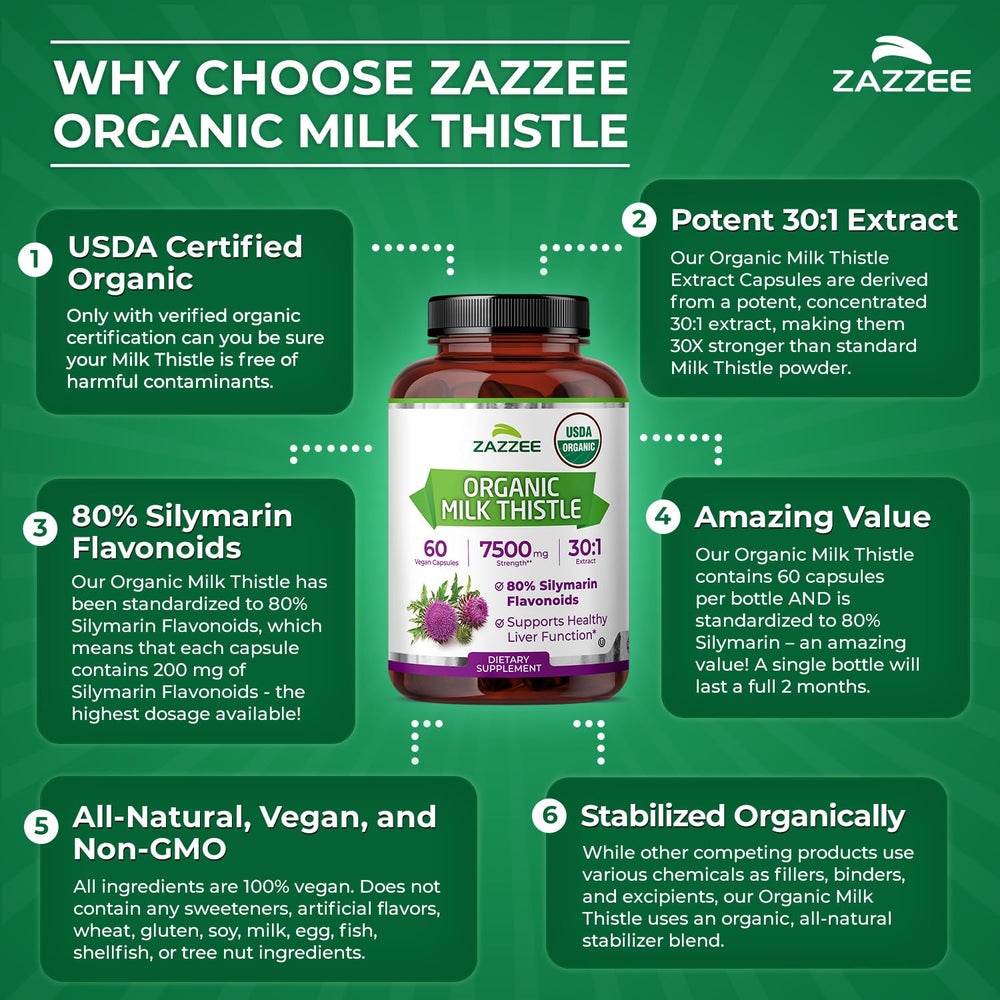Zazzee instalación de producción en EE. UU. y control de calidad