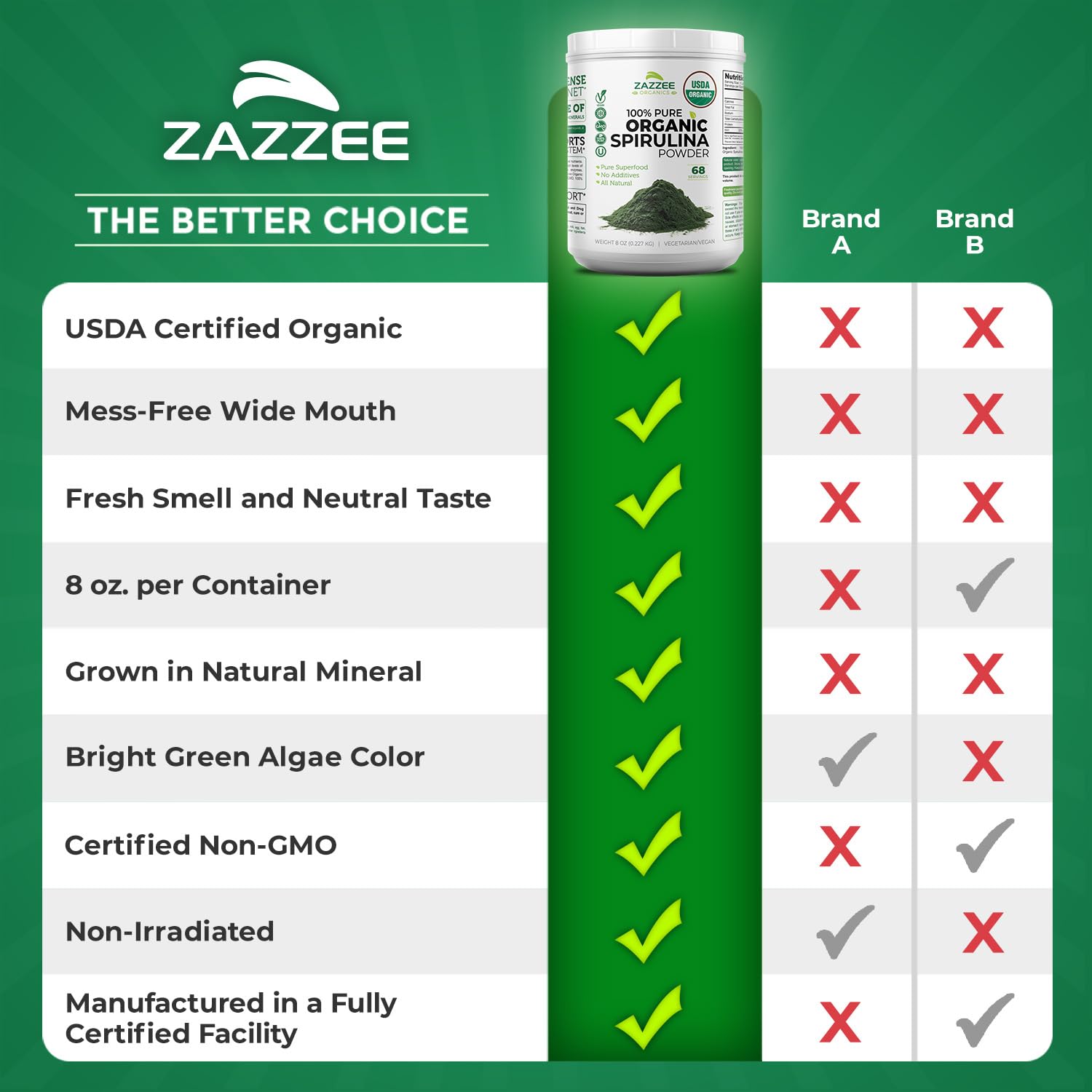 Zazzee spirulina imagen que sugiere agua mineral y proceso controlado