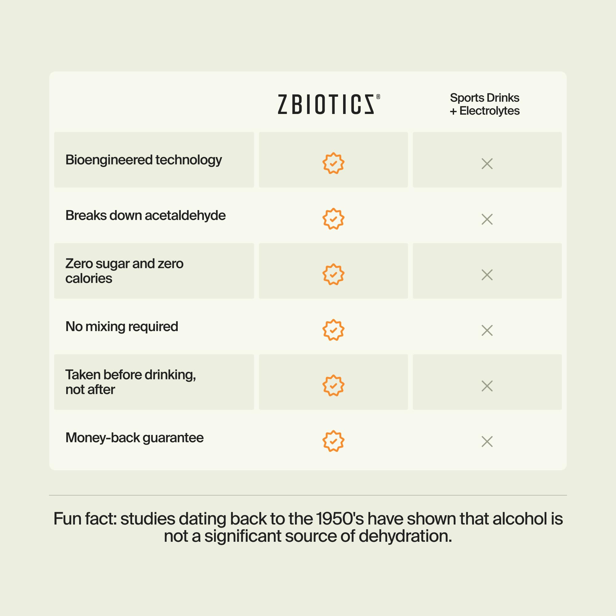 ZBiotics botella individual abierta para apreciar fácil dosificación