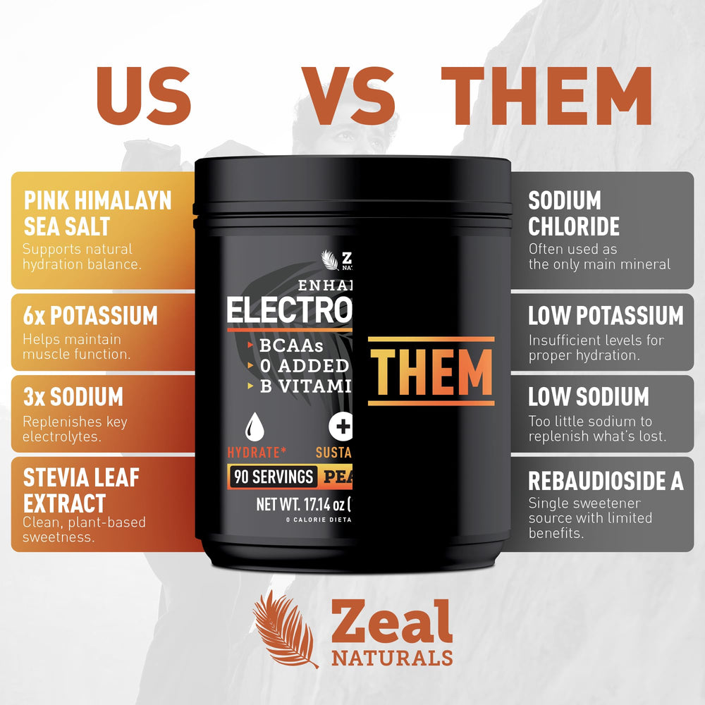 Persona deportiva bebiendo Zeal Naturals tras entrenamiento, recuperación