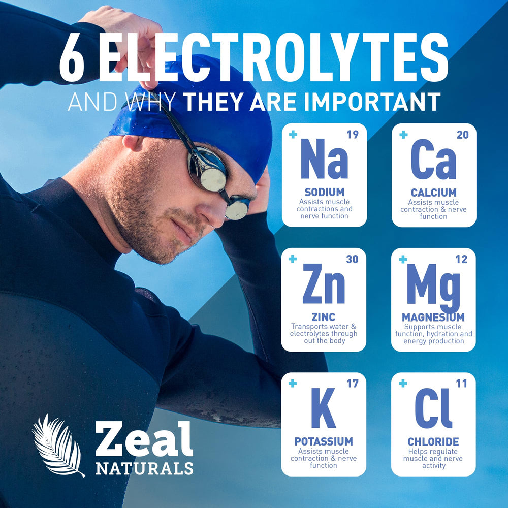Zeal Naturals uso en gimnasio atleta bebiendo tras entrenamiento para reponer minerales