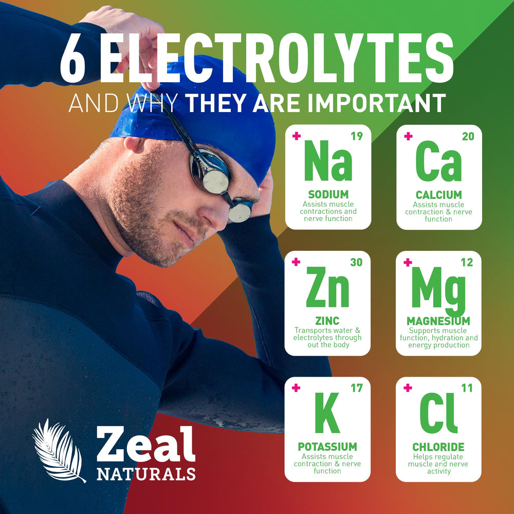 Zeal Naturals uso en gimnasio demostrando reposición y recuperación efectiva