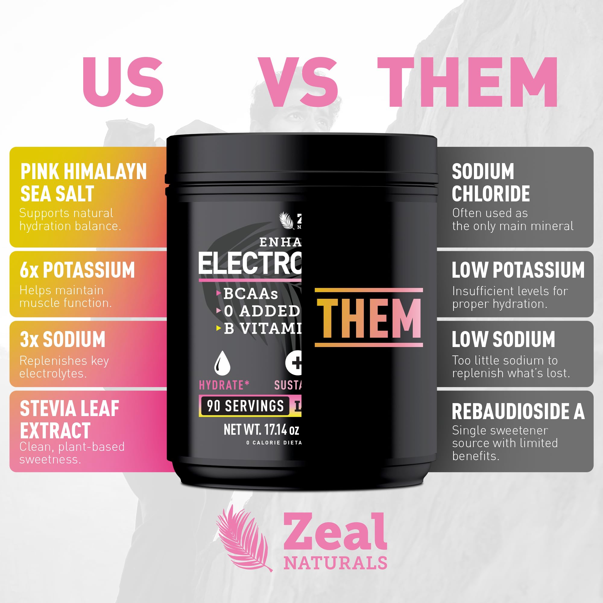 Zeal Naturals en uso por deportista postentrenamiento, beneficio recuperación y energía