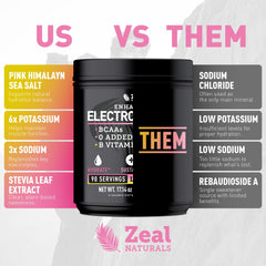 Zeal Naturals en uso por deportista postentrenamiento, beneficio recuperación y energía