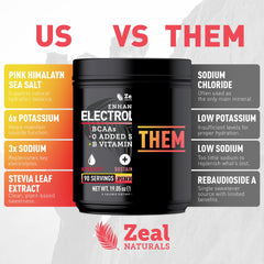 Zeal Naturals consumo al aire libre hidratación práctica y sin azúcar