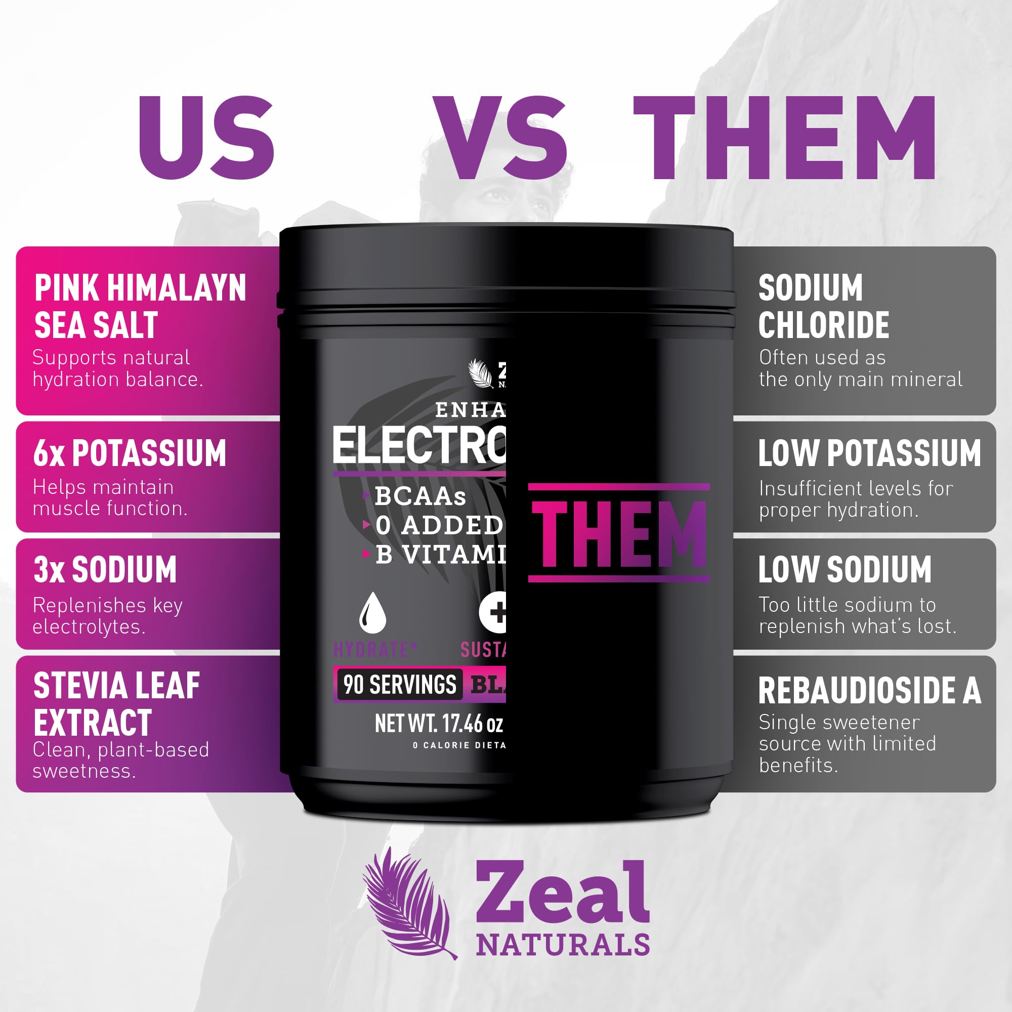 Zeal Naturals producto en ambiente deportivo, soporte para recuperación y resistencia