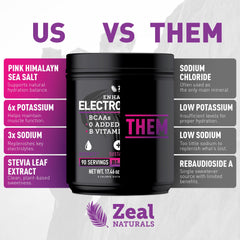 Zeal Naturals producto en ambiente deportivo, soporte para recuperación y resistencia