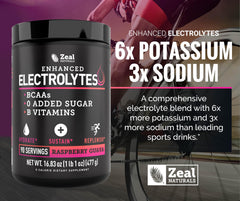 Etiqueta nutricional de Zeal Naturals mostrando electrolitos, BCAA y vitaminas B para confianza