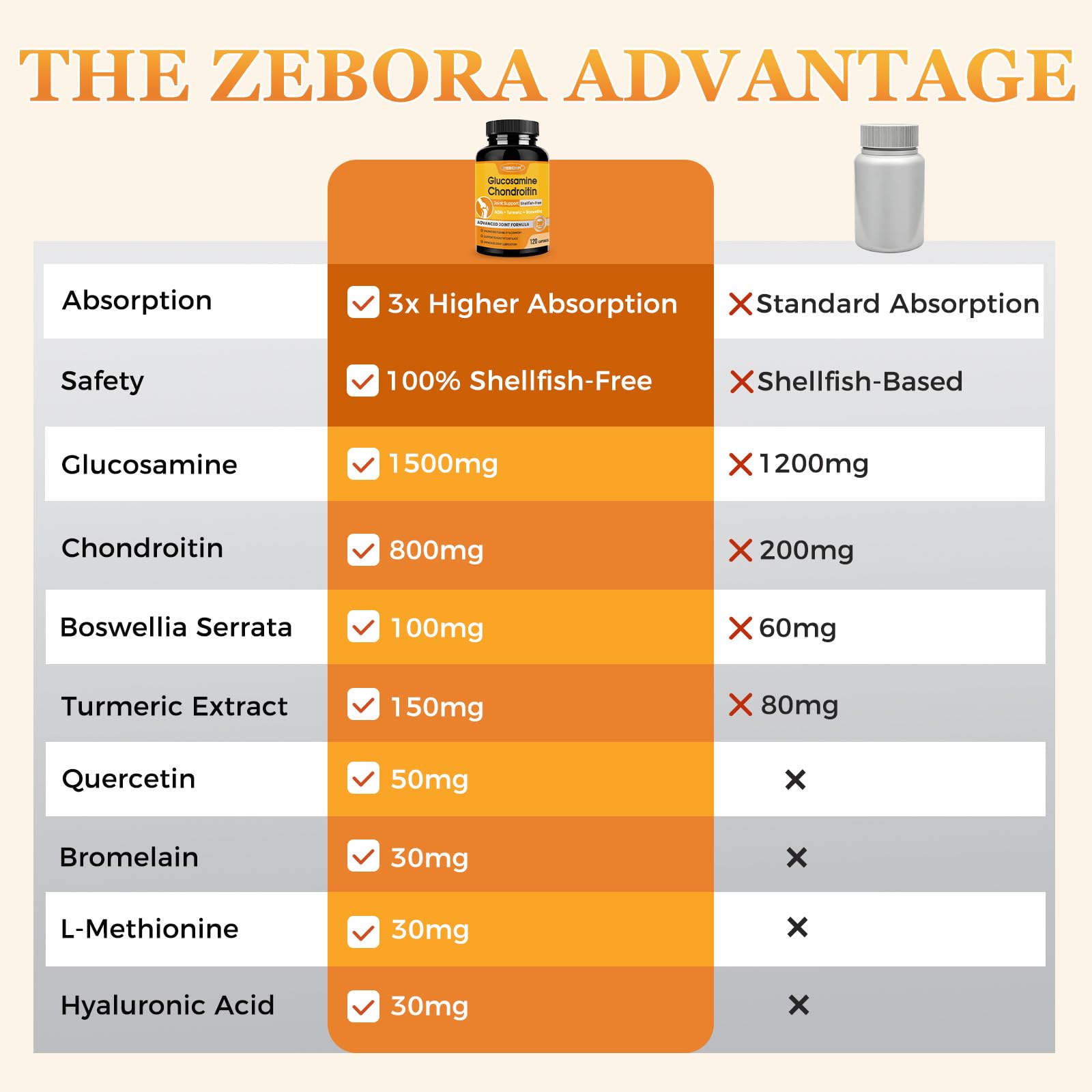 ZEBORA etiqueta de ingredientes señalando dosis y pureza certificada