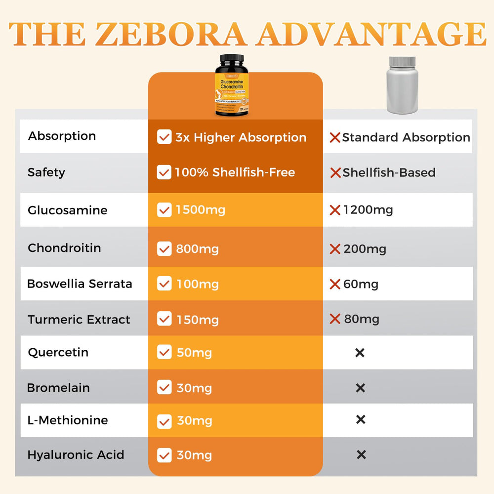 ZEBORA etiqueta de ingredientes señalando dosis y pureza certificada
