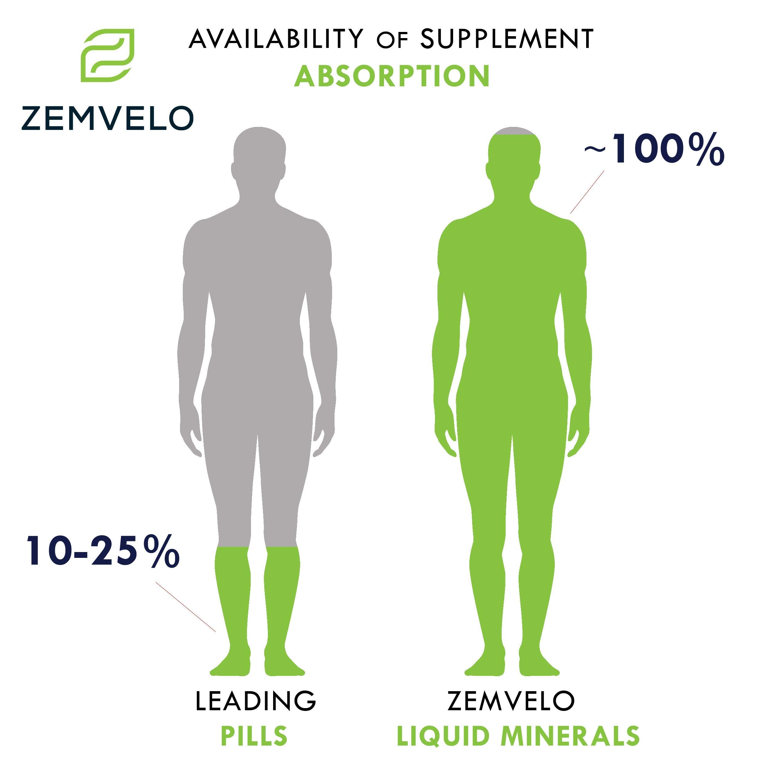 Zemvelo comparación de escala 8 oz del producto para referencia de cantidad
