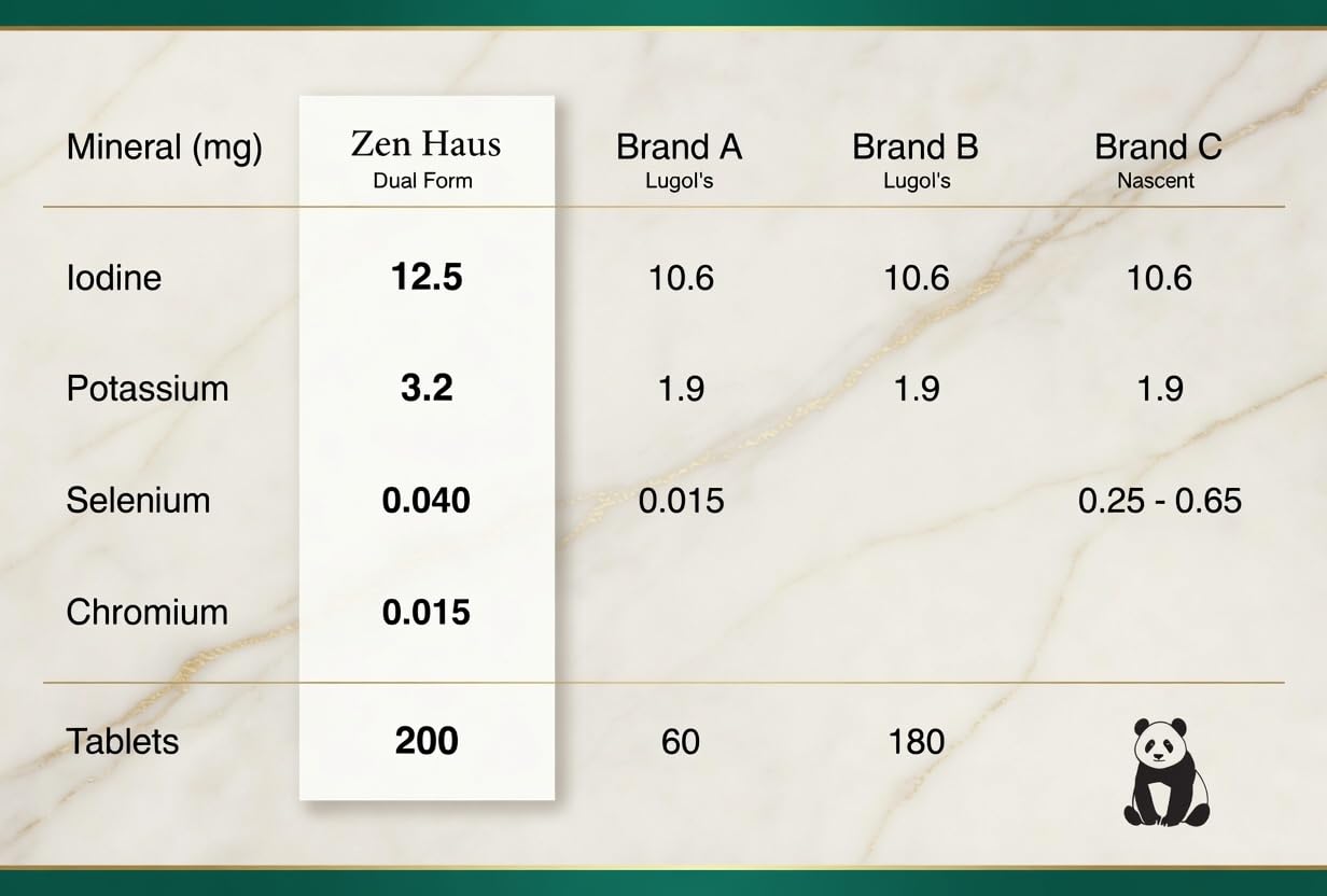 Zen Haus tabletas junto a ingredientes clave para destacar formulación completa