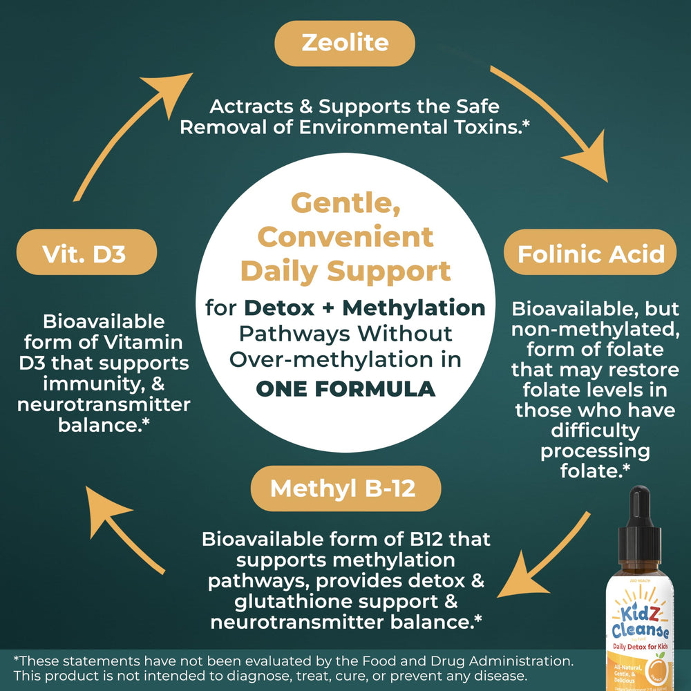 Primer plano de etiqueta Zeo Health mostrando ingredientes biodisponibles