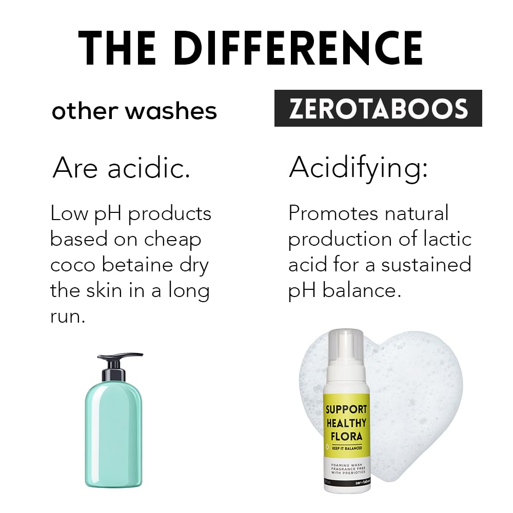 zerotaboos uso en ducha ilustra aplicación rápida y cómoda