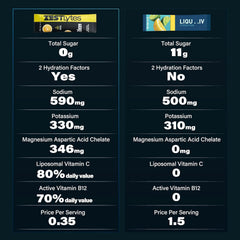 Comparación de tamaño ZestLytes junto a botella que muestra porción por stick