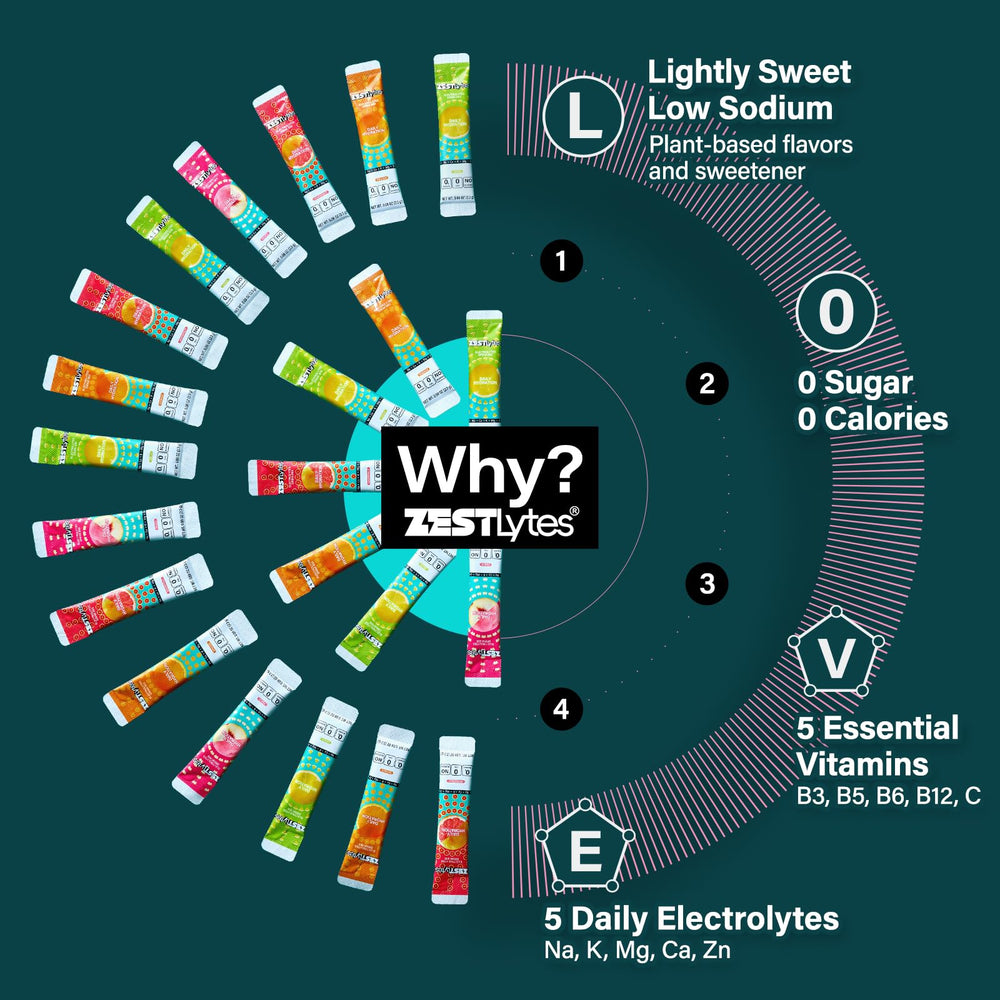 ZestLytes etiqueta con ingredientes y vitaminas para transparencia de calidad