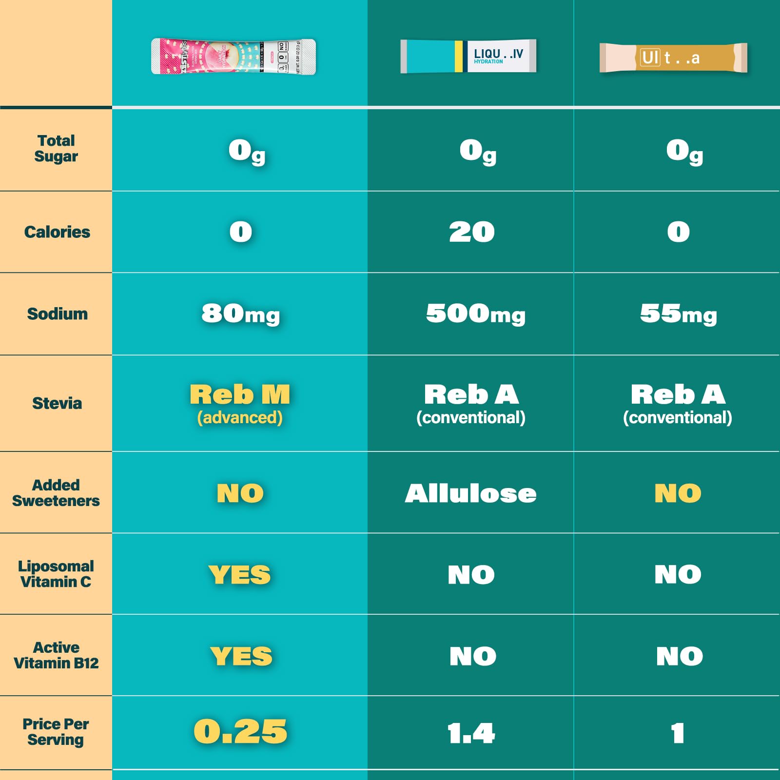 ZestLytes etiqueta de ingredientes destacando electrolitos y vitaminas